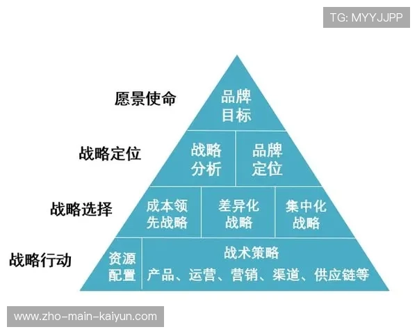 战术分析逻辑在演进阶段深入竞技底层 不仅辅助执教更影响了后勤保障体系