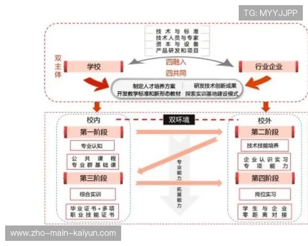 从单一技能传授转向全人格培养的体系化升级正在重塑产业价值